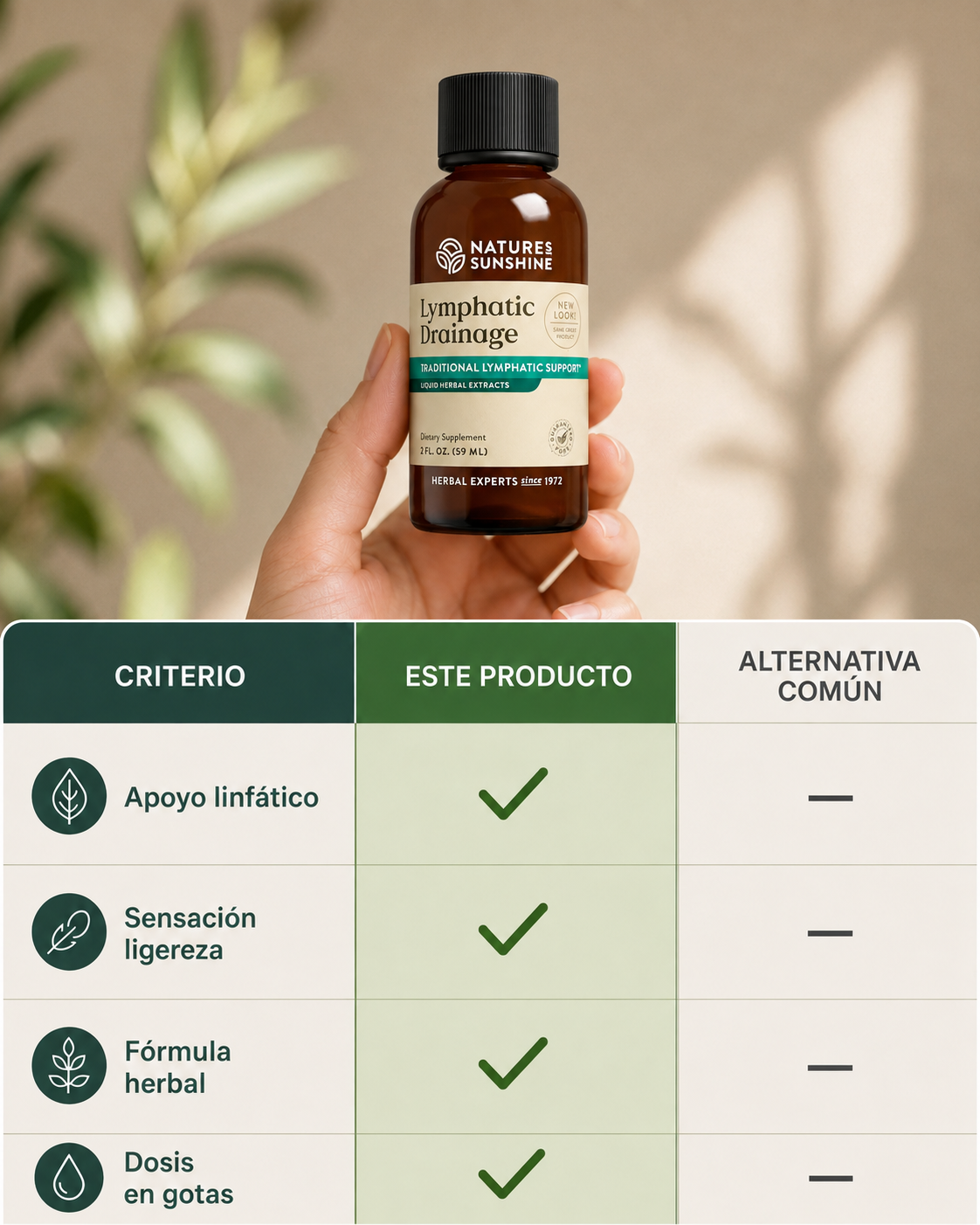 Lymphatic Drainage - Gotas de drenaje linfático para aliviar la hinchazón y deshinchar (100ml)