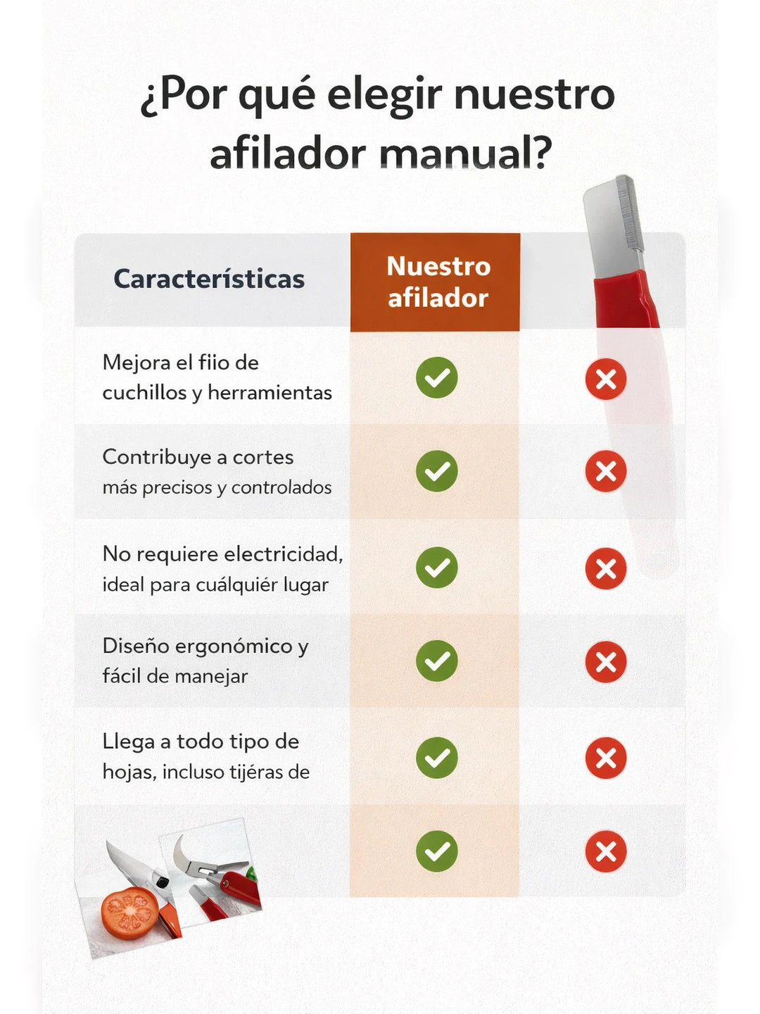 04A Tabla comparativa USPs