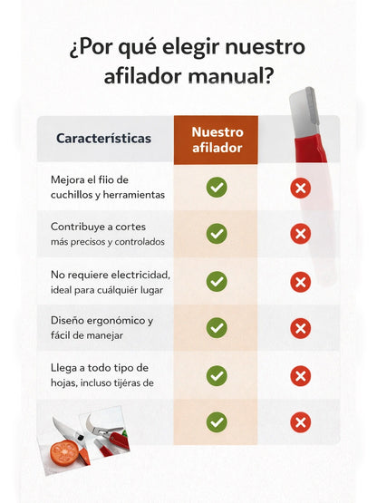 04A Tabla comparativa USPs
