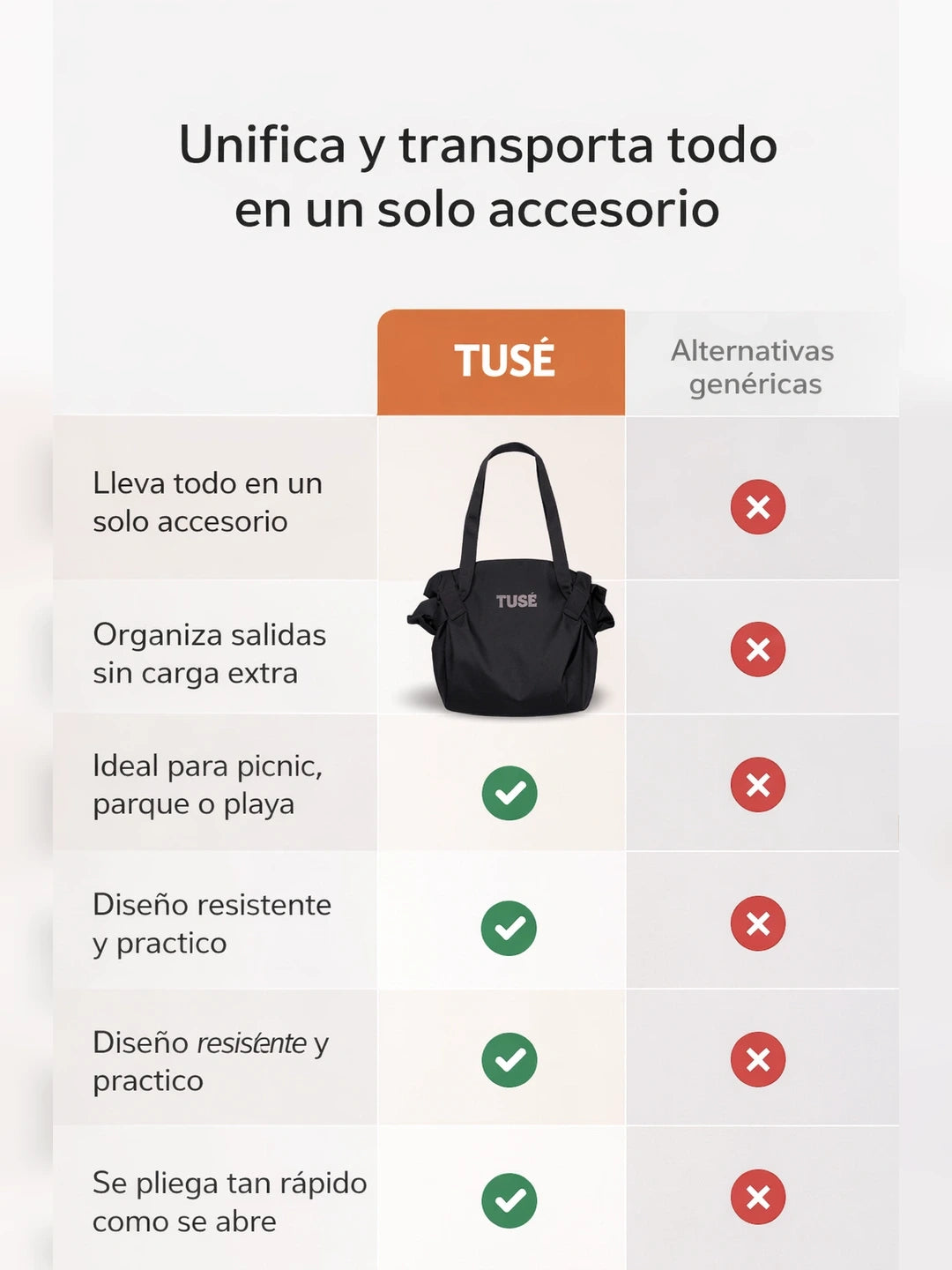 04A Tabla comparativa USPs