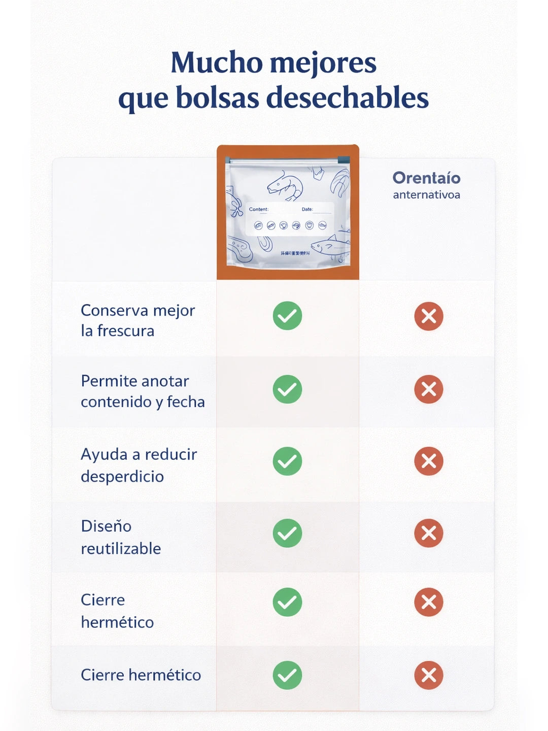 04A Tabla comparativa USPs