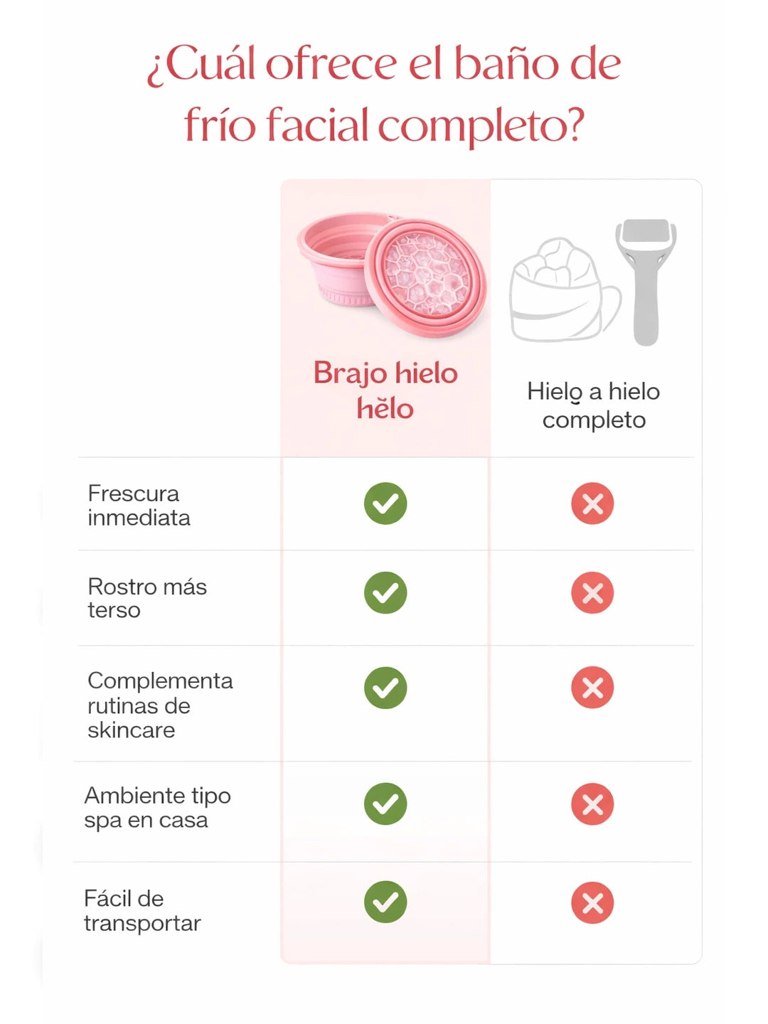 04A Tabla comparativa USPs