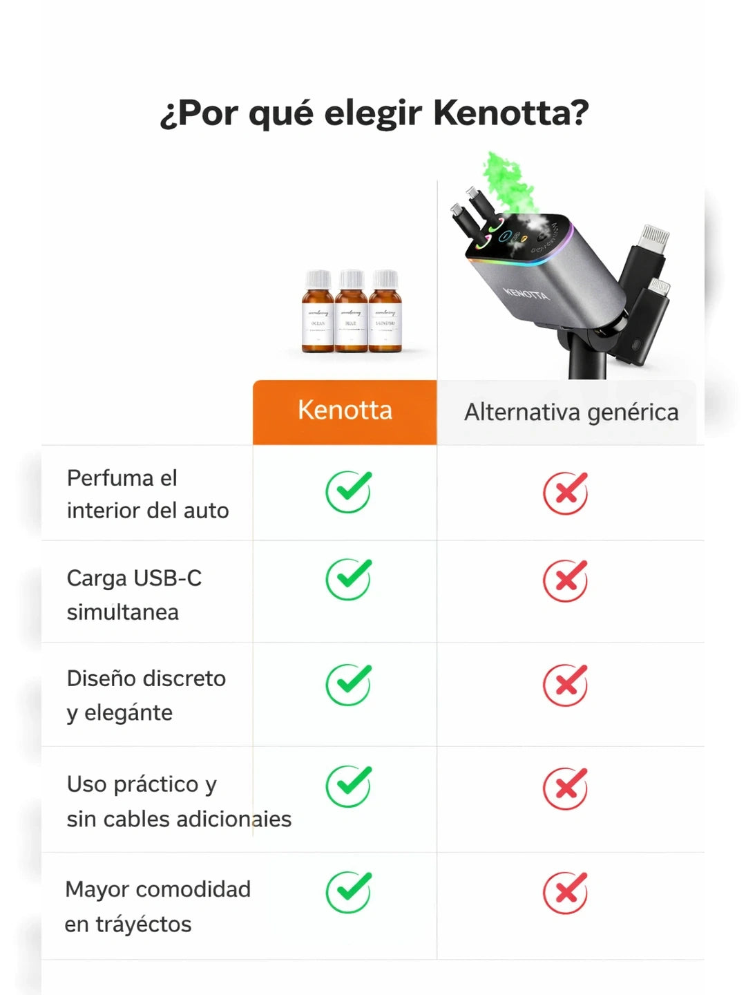 04A Tabla comparativa USPs