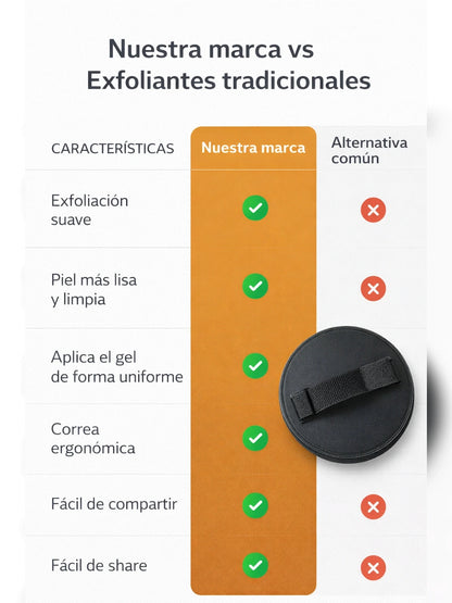 04A Tabla comparativa USPs