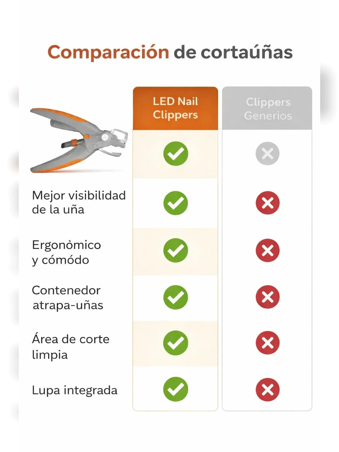 04A Tabla comparativa USPs