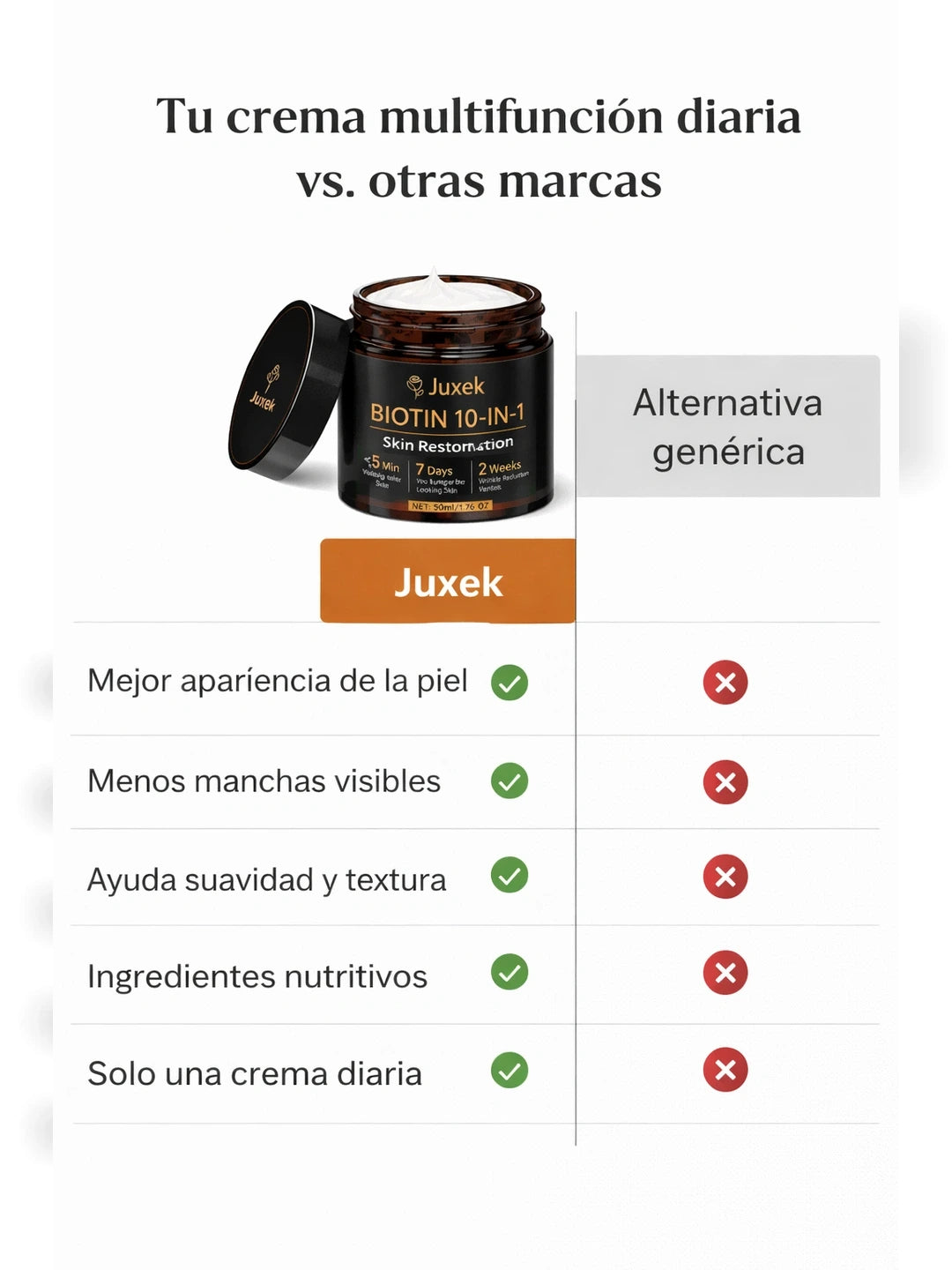 04A Tabla comparativa USPs