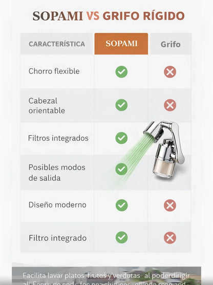 04A Tabla comparativa USPs
