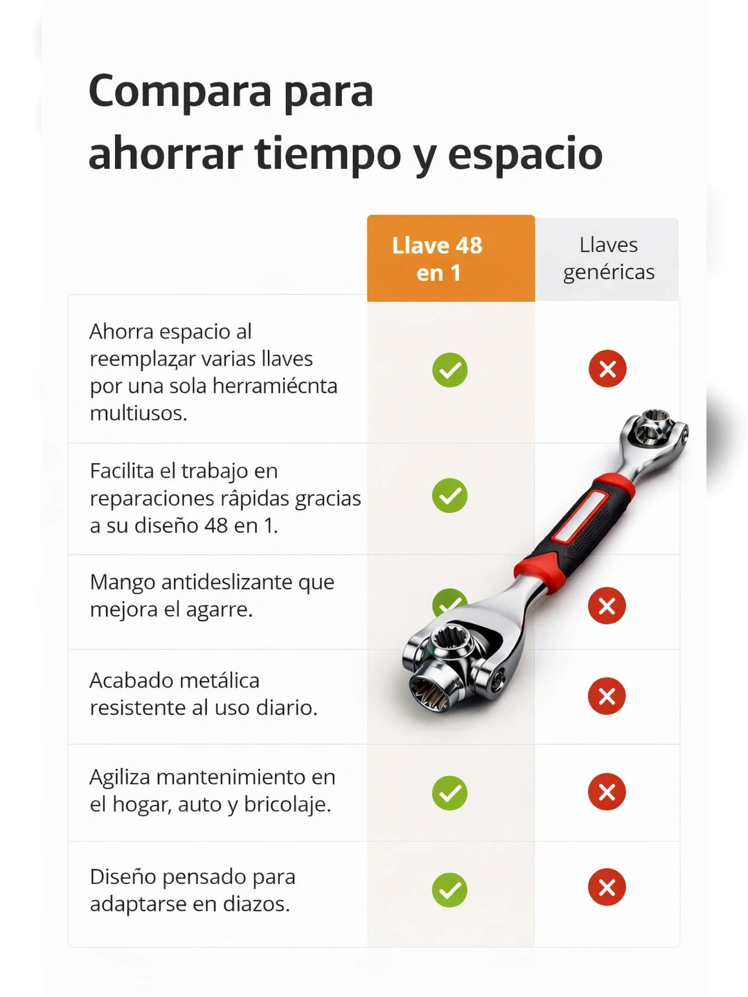 04A Tabla comparativa USPs