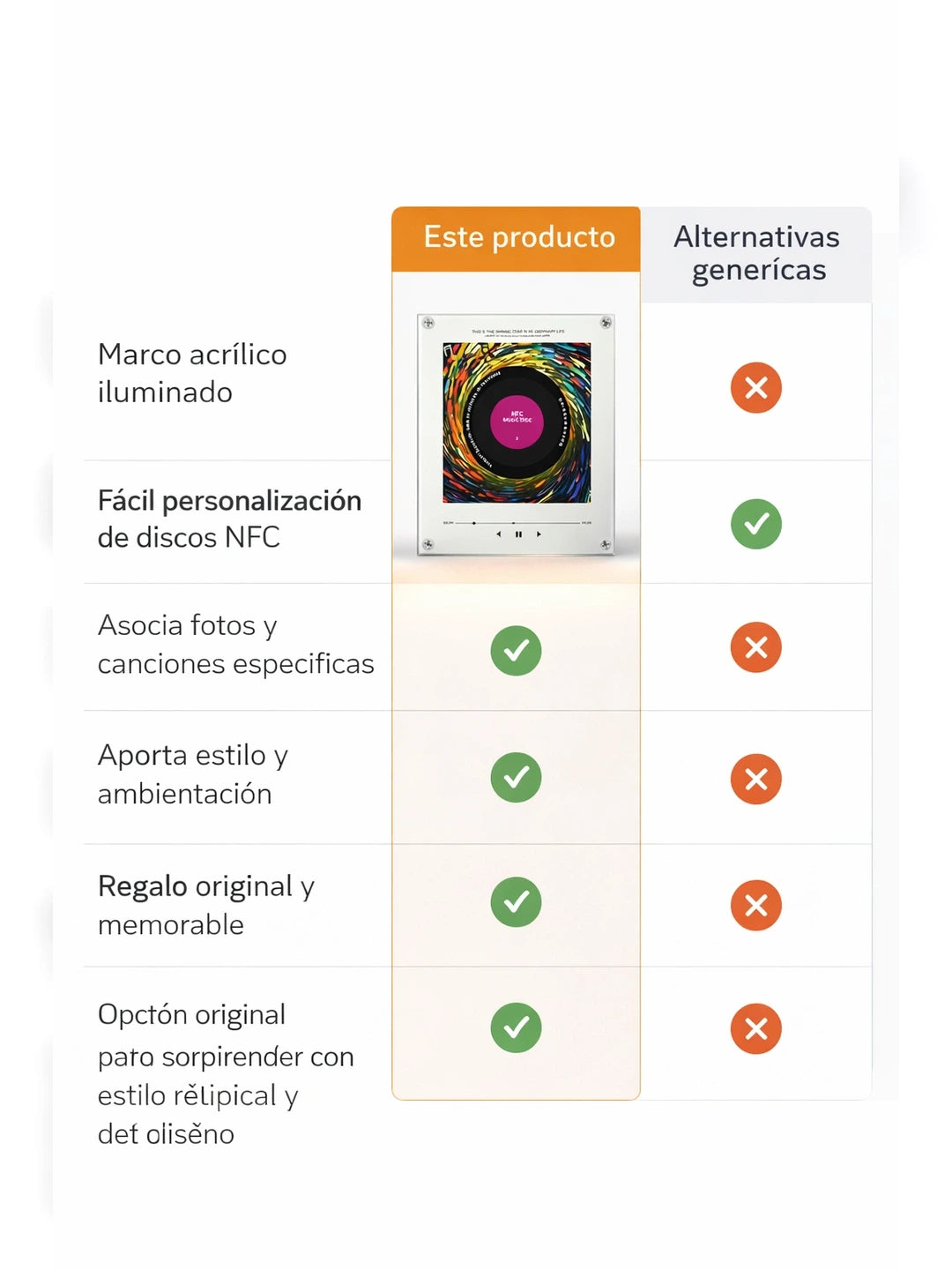 04A Tabla comparativa USPs
