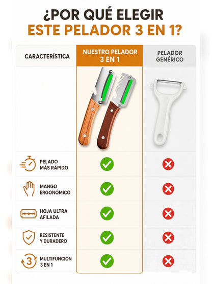 04A Tabla comparativa USPs
