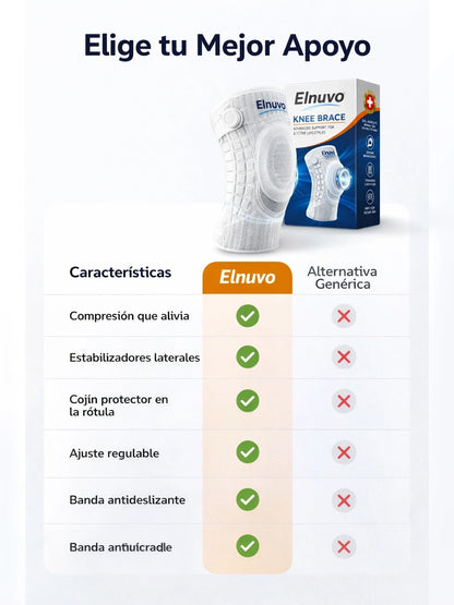 04A Tabla comparativa USPs