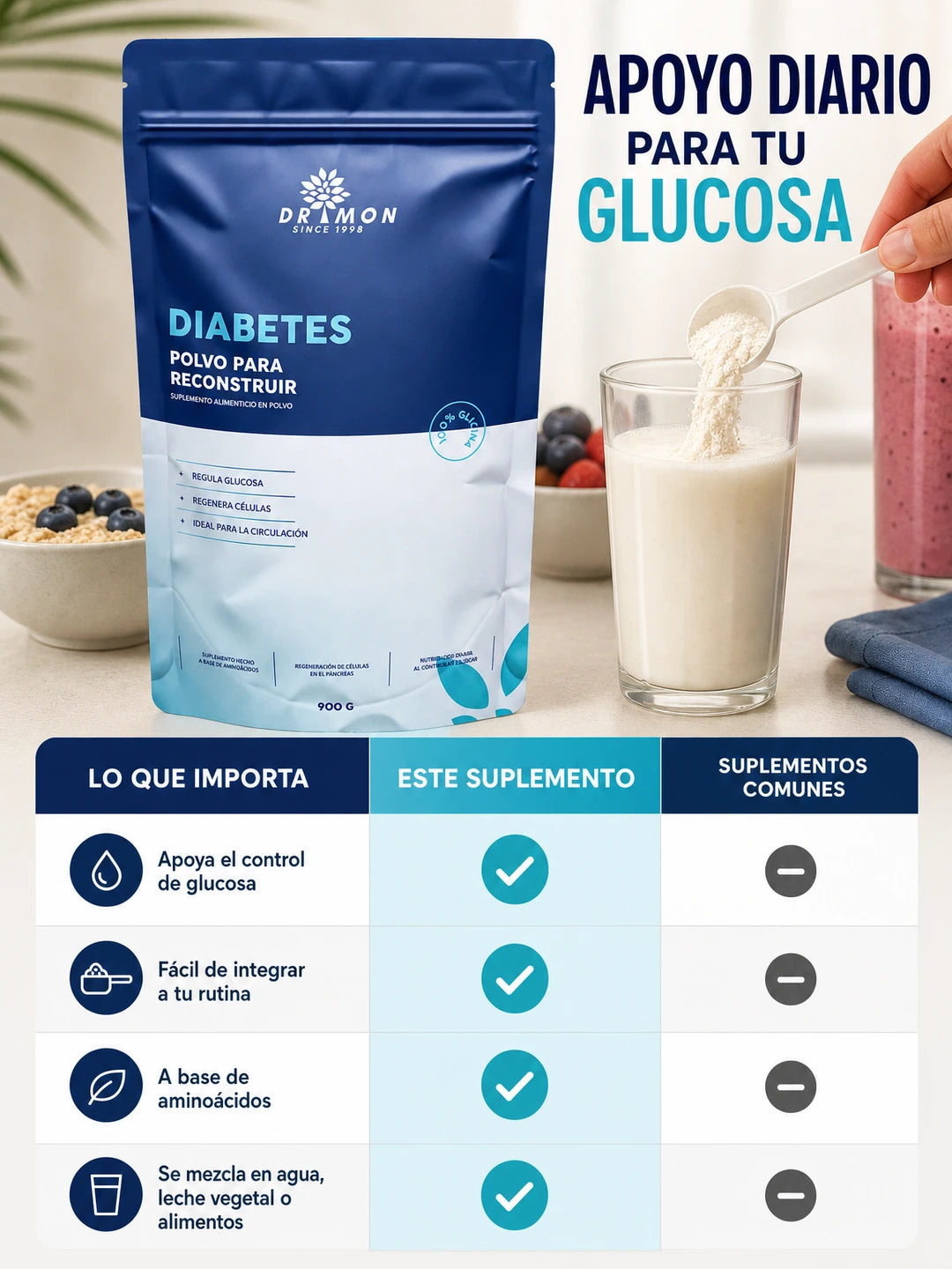 04A Comparativa de decision